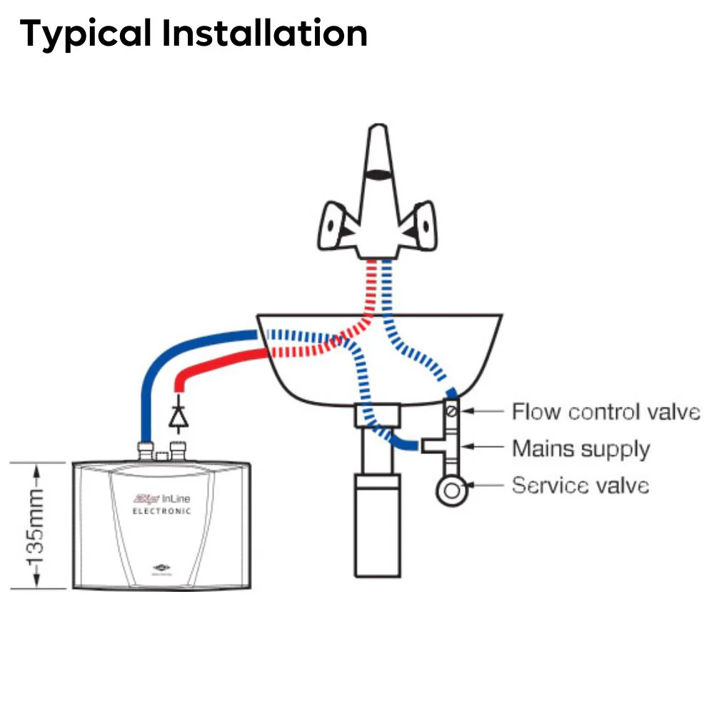 InLine ES4 4.4kW Under-Sink Electronic Instant Water Heater - Image 3